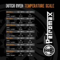 Petromax 18Quarts / 16,1 Liter Dutch Oven Met 3 Pootjes 14 Petromax 18Quarts / 16,1 Liter Dutch Oven Met 3 Pootjes -Barebones Winkel image 1017