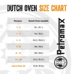 Petromax 3Quarts / 1,6 Liter Dutch Oven Zonder Pootjes 9 Petromax 3Quarts / 1,6 Liter Dutch Oven Zonder Pootjes -Barebones Winkel image 614