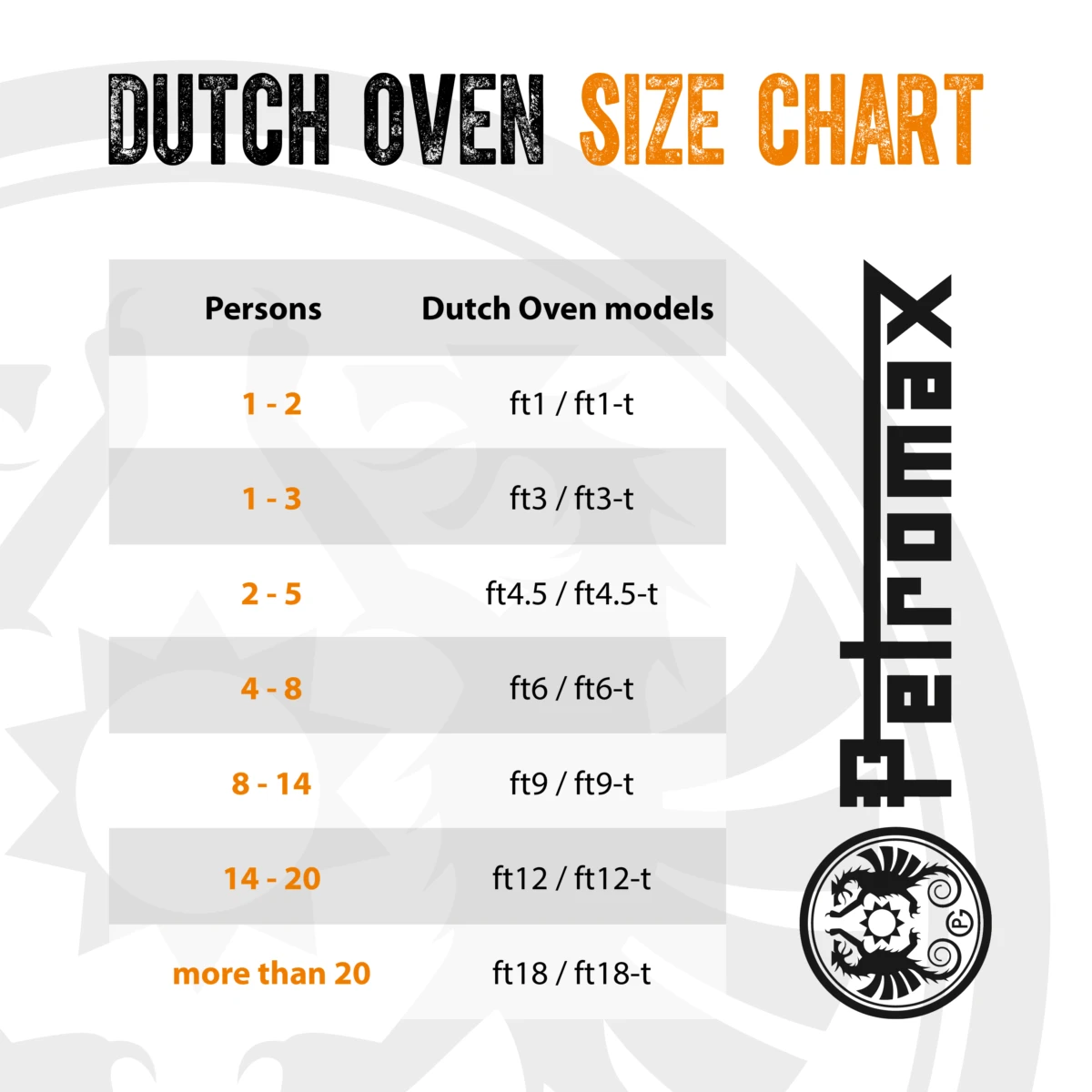 Petromax 3Quarts / 1,6 Liter Dutch Oven Zonder Pootjes 6 Petromax 3Quarts / 1,6 Liter Dutch Oven Zonder Pootjes - Afbeelding 4